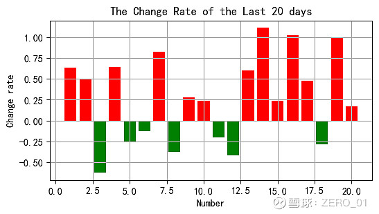 记者观察:转债的估值贵了吗?