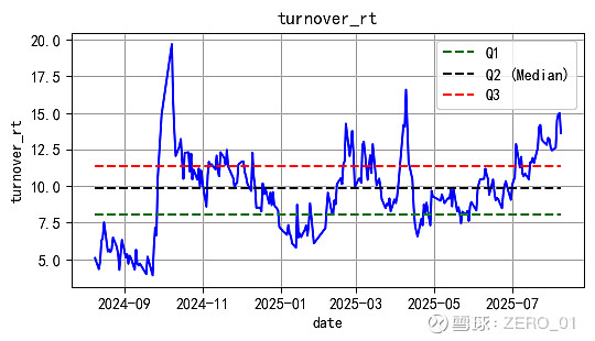 记者观察:转债的估值贵了吗?