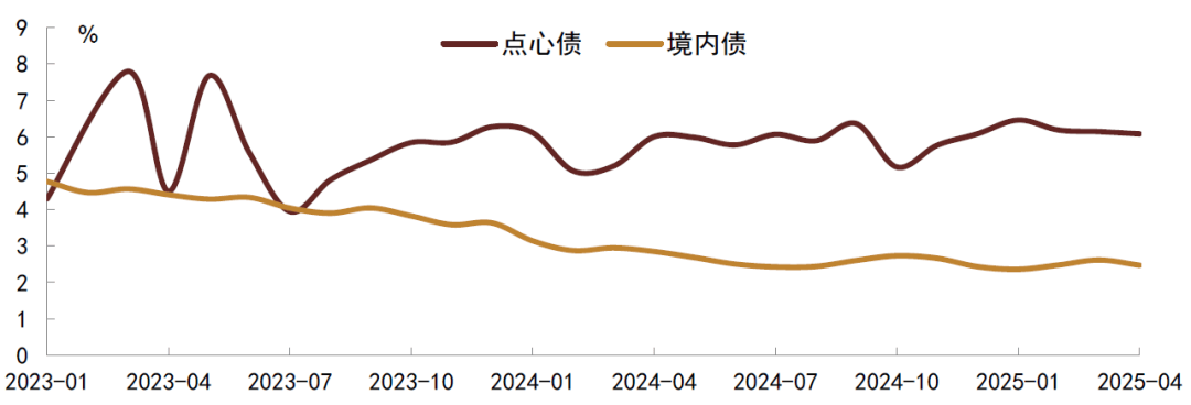 香港金管局：离岸人民币债券回购业务的优化安排正式启动