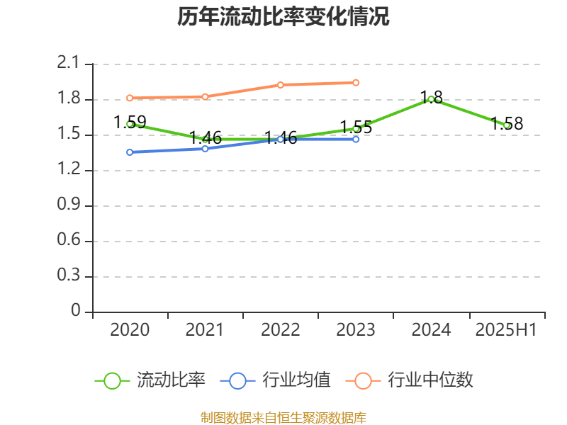 沃森生物：上半年净利润同比下降74.69% 拟10派0.3元