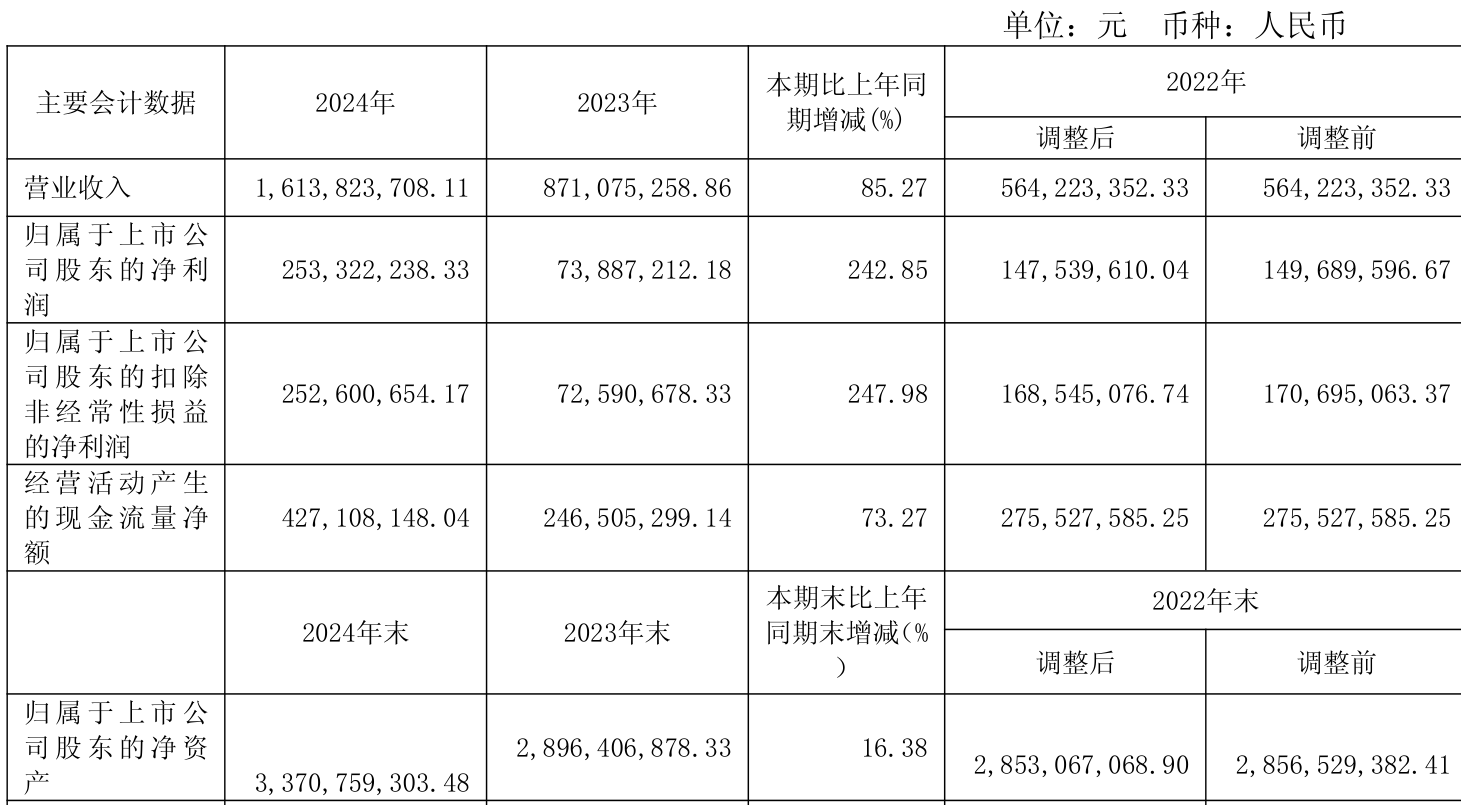 东方钽业(000962.SZ):上半年净利润1.45亿元 拟10派0.5元