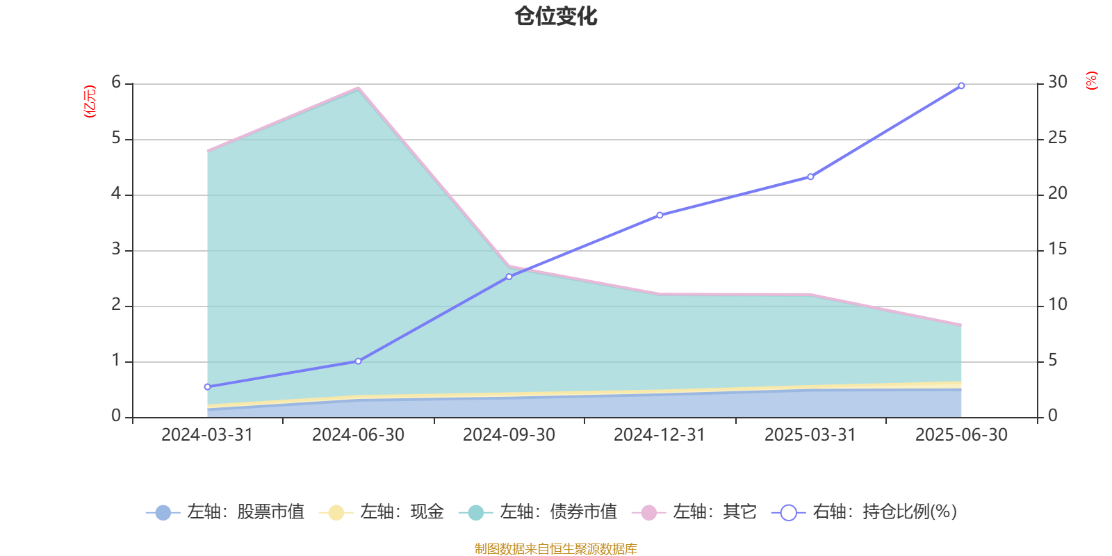 远东传动(002406.SZ):上半年净利润5469.65万元 同比增长2.93%