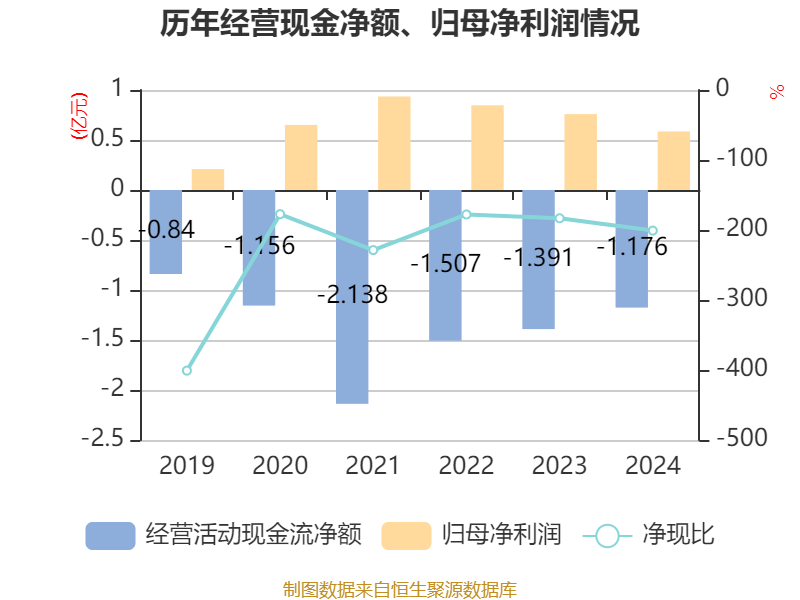 远东传动(002406.SZ):上半年净利润5469.65万元 同比增长2.93%