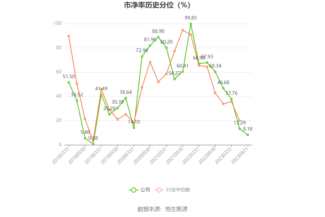 皇马科技:公司没有对外销售氮气