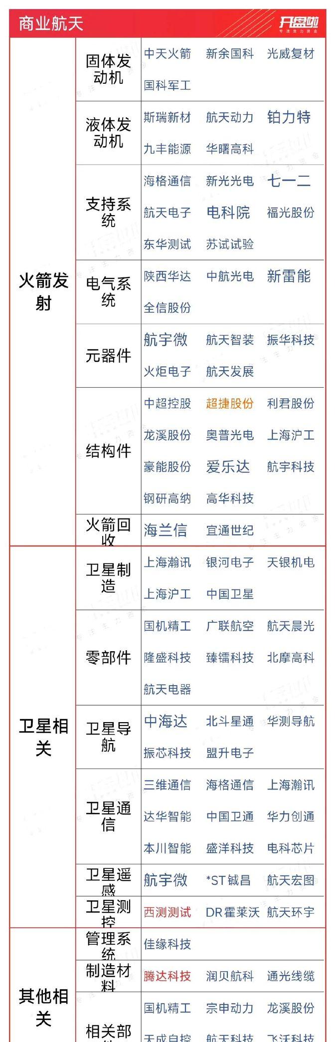 航天宏图：近两年来，公司参与部分星网相关业务