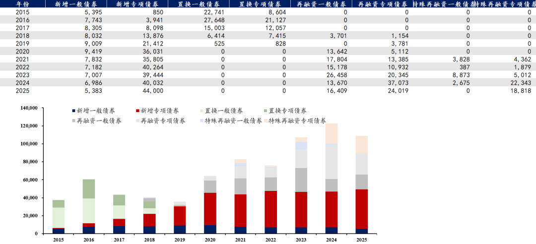 8月25日全国共发行17只地方政府债,共计516.2695亿元