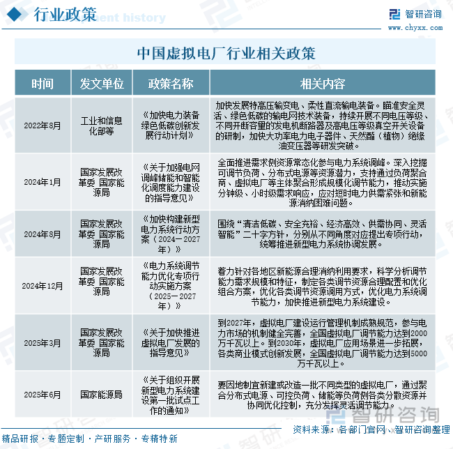 涨停雷达：虚拟电厂+中报增长+智能电网+国企改革 东方电子触及涨停
