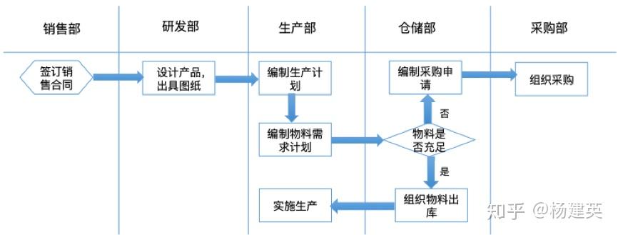 安泰科技：本次转让有利于公司聚焦主业发展，优化资源配置，提高资金使用效率，进一步强化核心业务投入