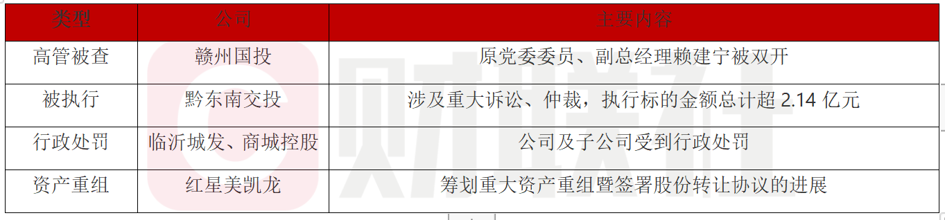 债市公告精选 | 禹洲集团预计上半年净亏损超70亿；新光控股公布违约进展