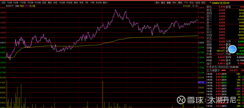 单边修复与调整延续并存,多因素影响行情走向|机构要评