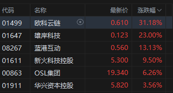 午评：沪指窄幅震荡涨0.11%，深证成指涨0.73%，游戏、养殖板块走强