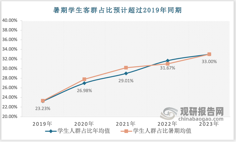 飞猪：暑期品质游趋势明显 订单均价同比增长9.9%