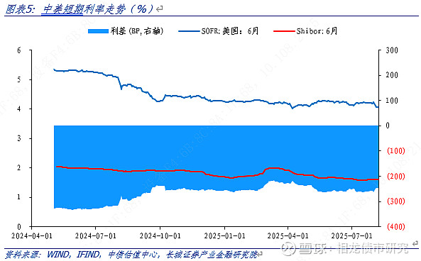 华西证券刘郁：8月以来债市首次相较股市走出极其显著的独立行情