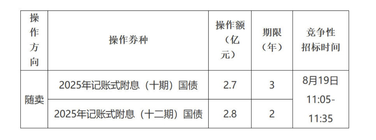 债市日报：8月26日