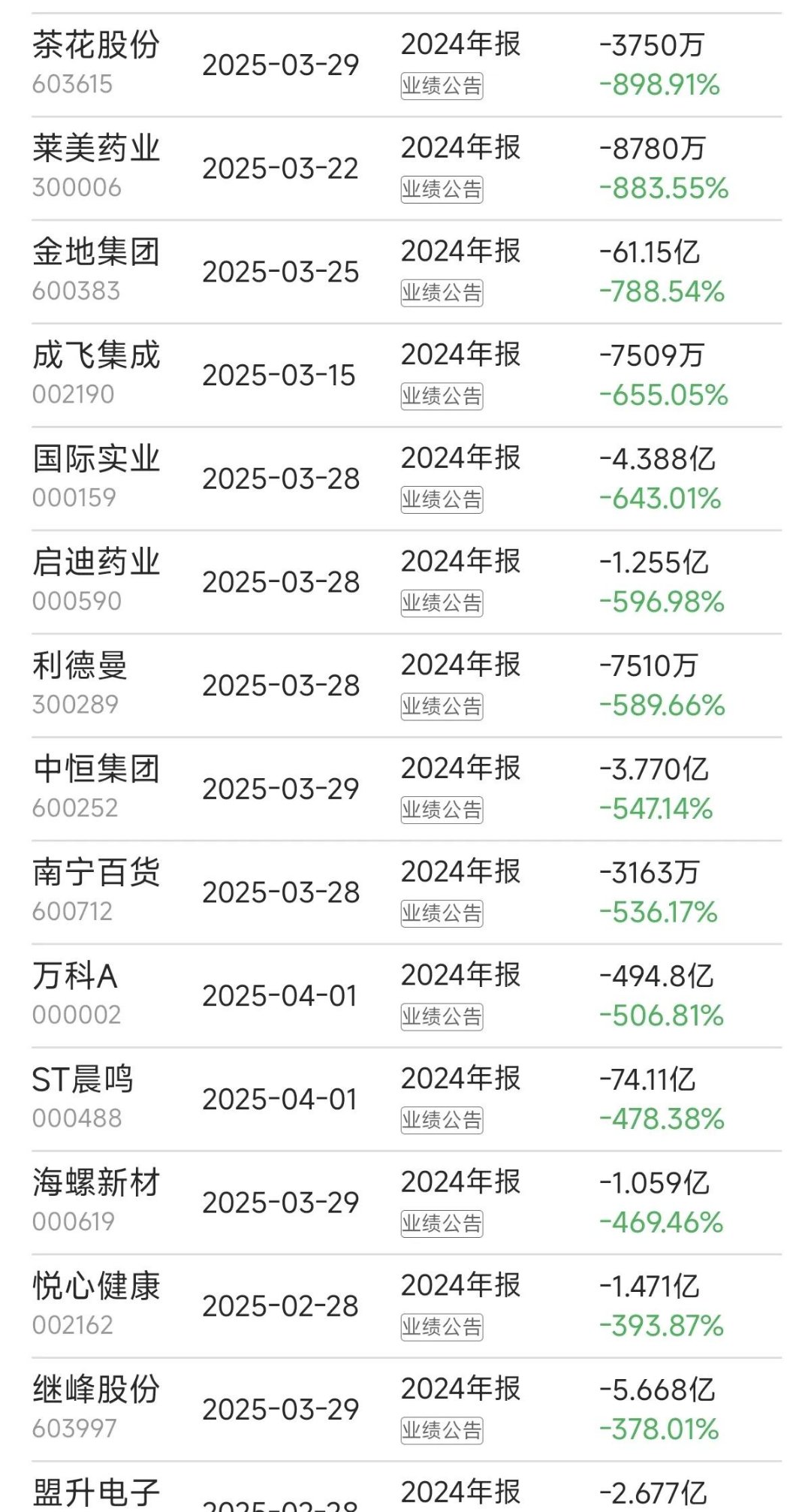 友讯达(300514.SZ):上半年净利润5361.65万元 同比下降38.25%