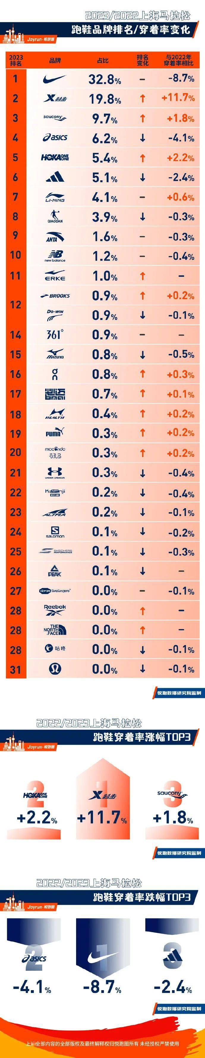财报速递:比音勒芬2025年半年度净利润4.14亿元