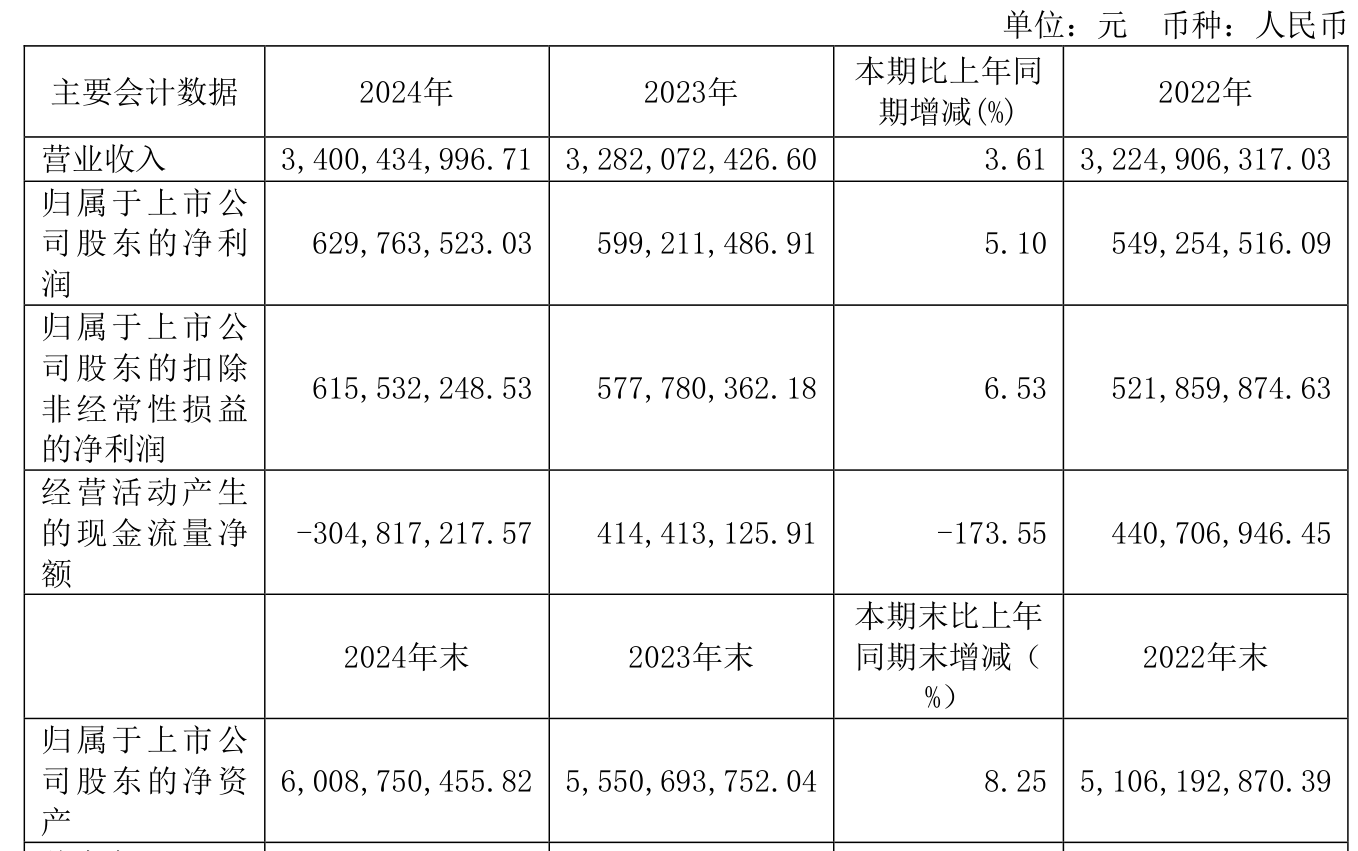 财报速递:比音勒芬2025年半年度净利润4.14亿元