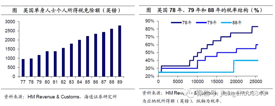 30年期英债收益率触及27年高点 英国政府秋季增税或雪上加霜