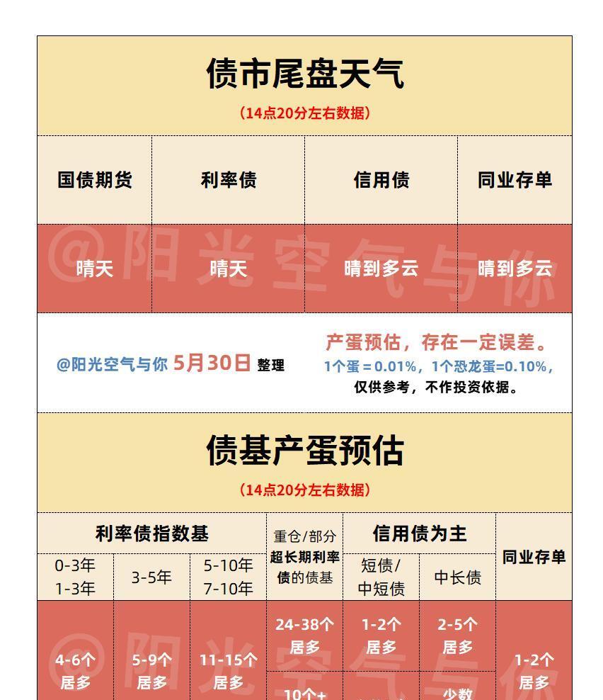 债市收盘|股债逐步脱敏，债市收益率全线下行，10年期国债收益率报1.755%