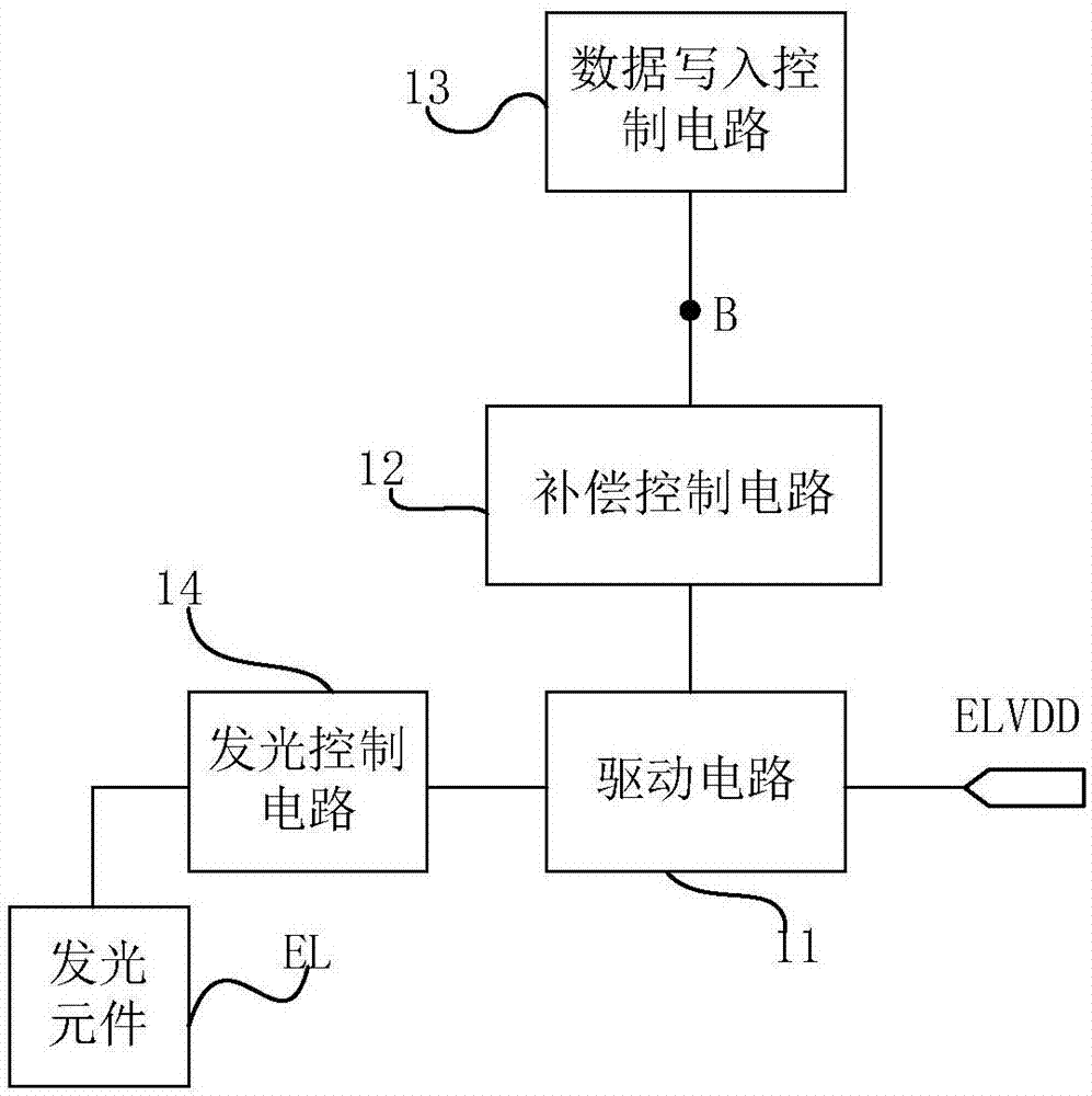 京东方Ａ获得发明专利授权：“像素驱动电路及其驱动方法、显示面板”
