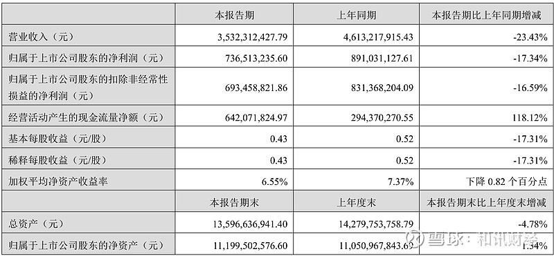 财报速递:龙竹科技2025年半年度净利润1509.17万元