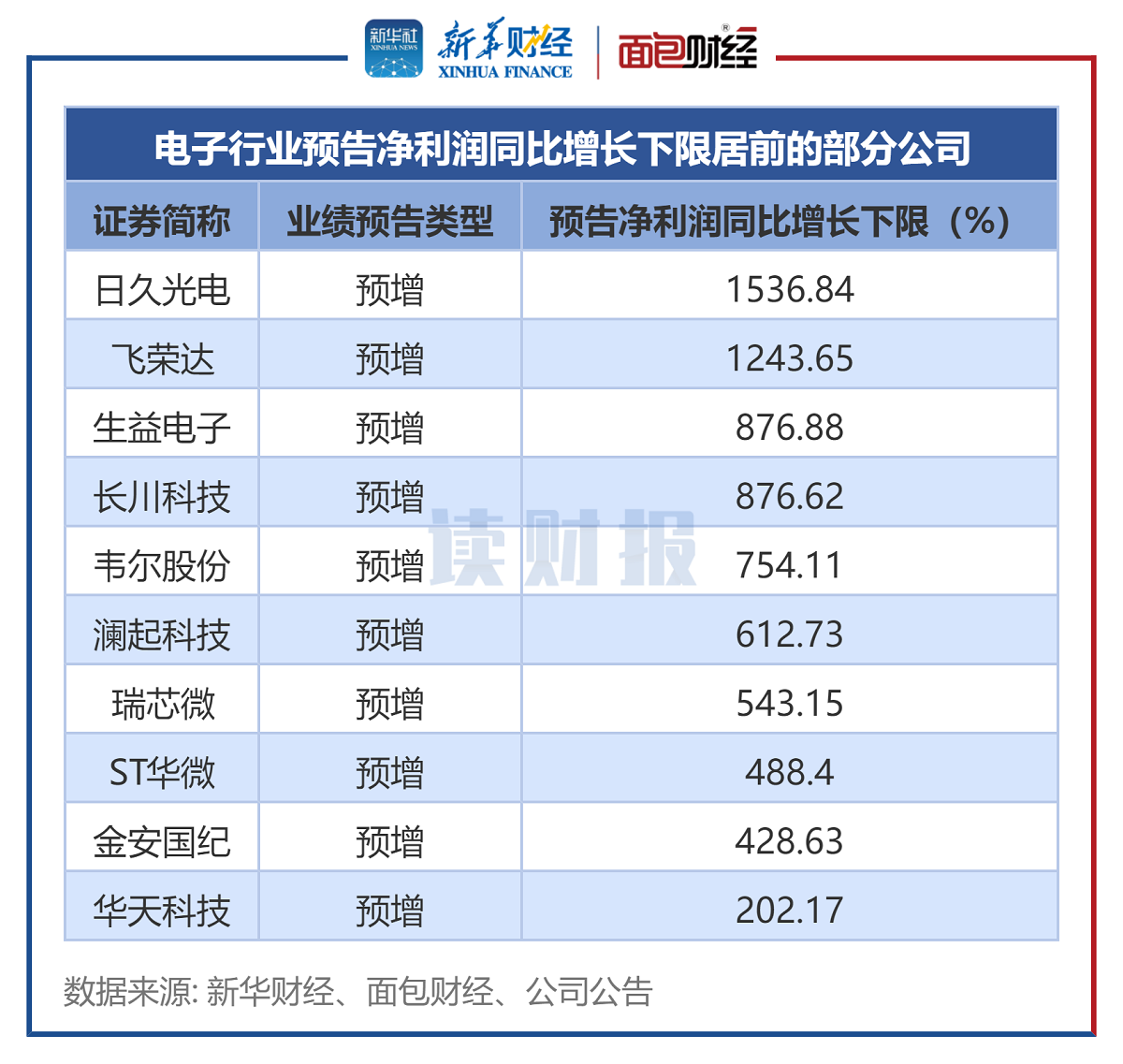 财报速递:钢研纳克2025年半年度净利润5826.41万元
