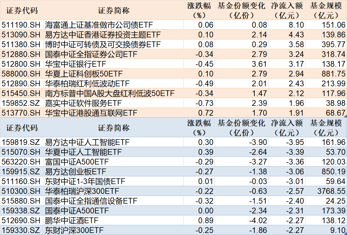 中证指数修订上证基准做市公司债指数