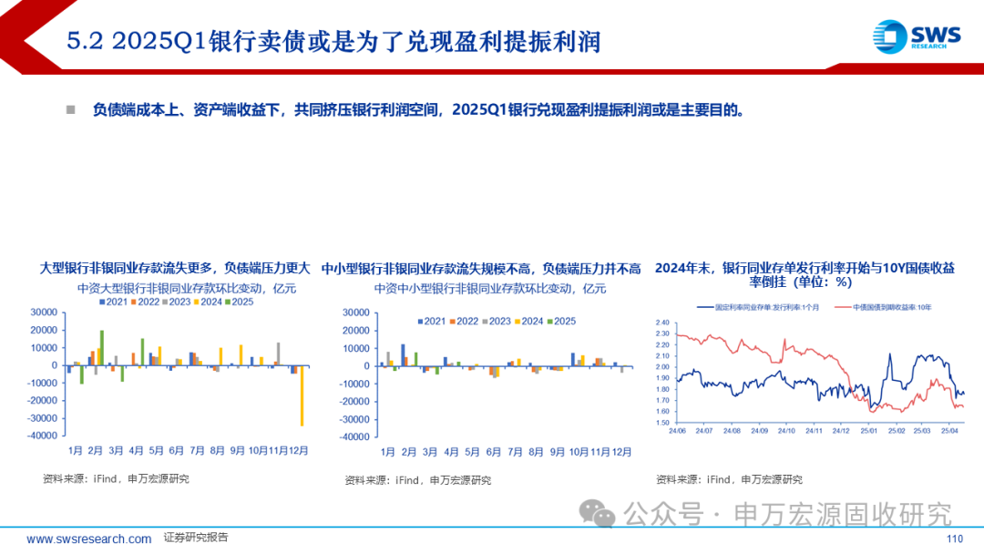 债市震幅加大 固收基金经理激辩布局时点