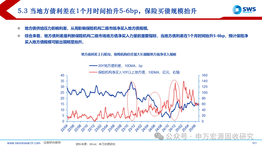 债市震幅加大 固收基金经理激辩布局时点