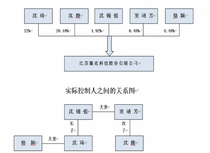 亚电科技实控人套现上亿：五大客户占比超七成，期后回款比例下滑