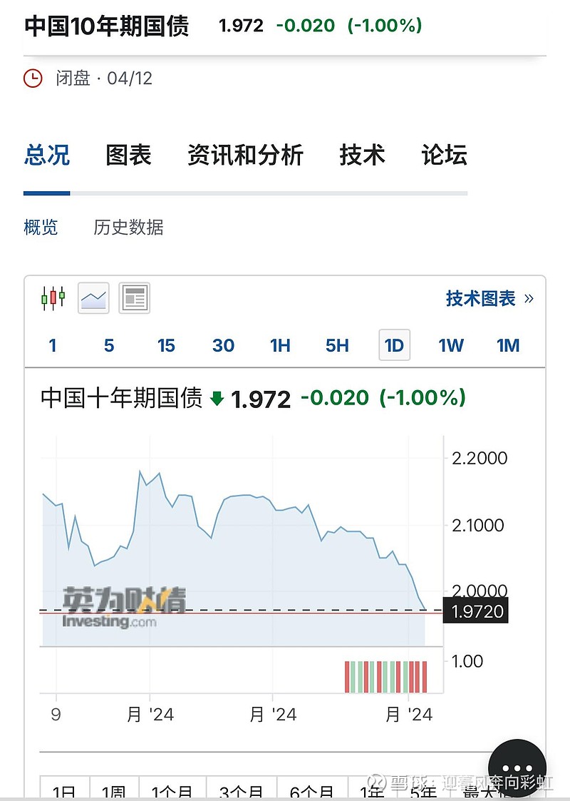 国债期货午后涨幅扩大