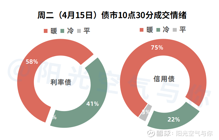 国债期货午后涨幅扩大