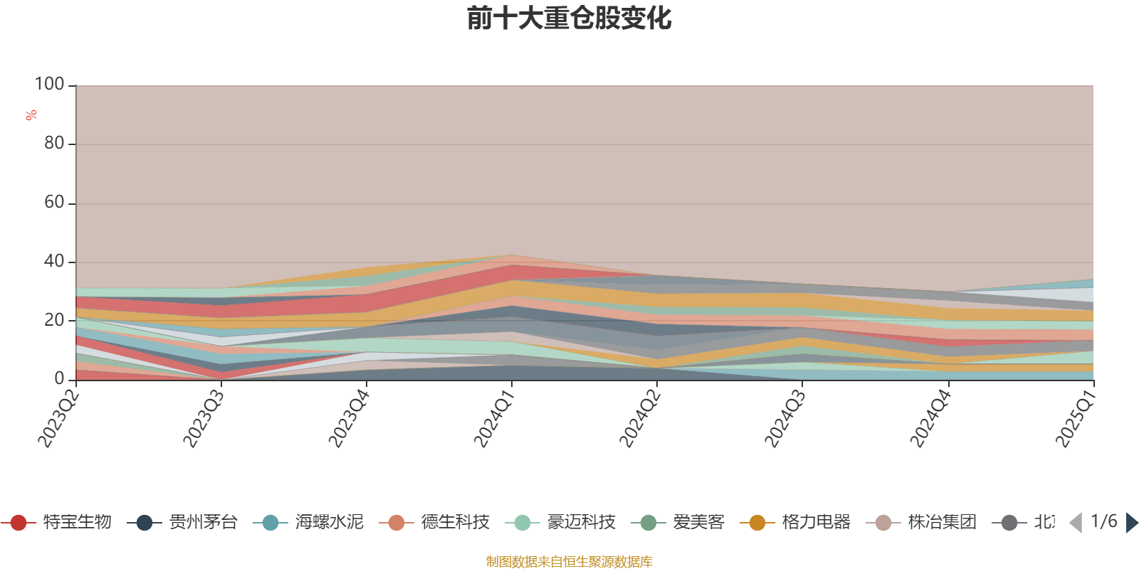 赢合科技2025年第二季度扣非净利润增长50.66% 产品迭代夯实全球竞争力
