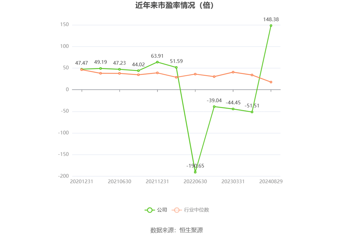 长源东谷(603950.SH)：上半年净利润1.64亿元，同比增长72.07%