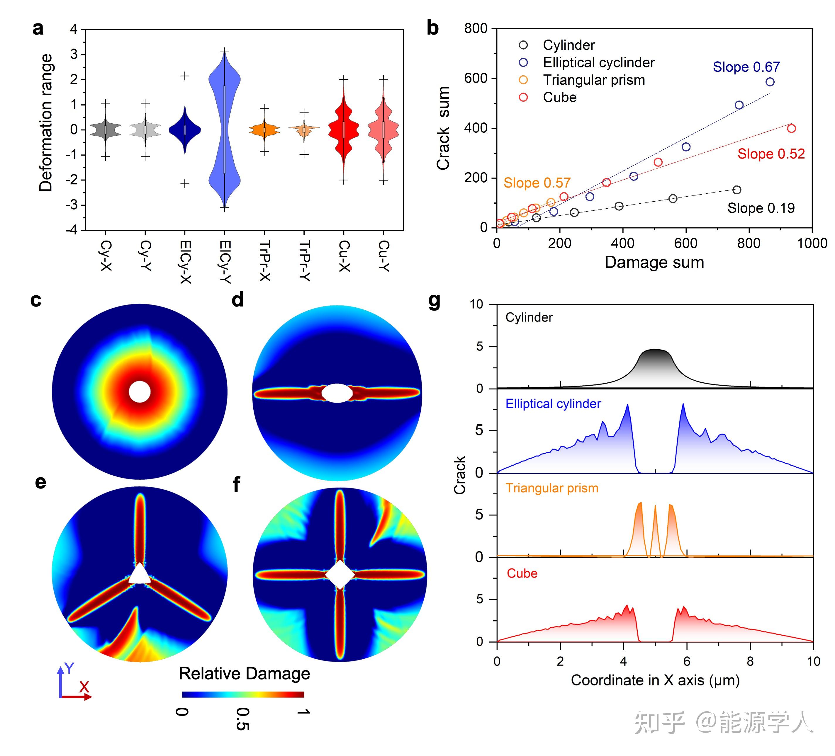 道氏技术：公司已与珠海冠宇达成战略合作，双方将围绕锂离子电池和固态电池材料的生产、开发、加工、销售等方面展开全方位的战略合作