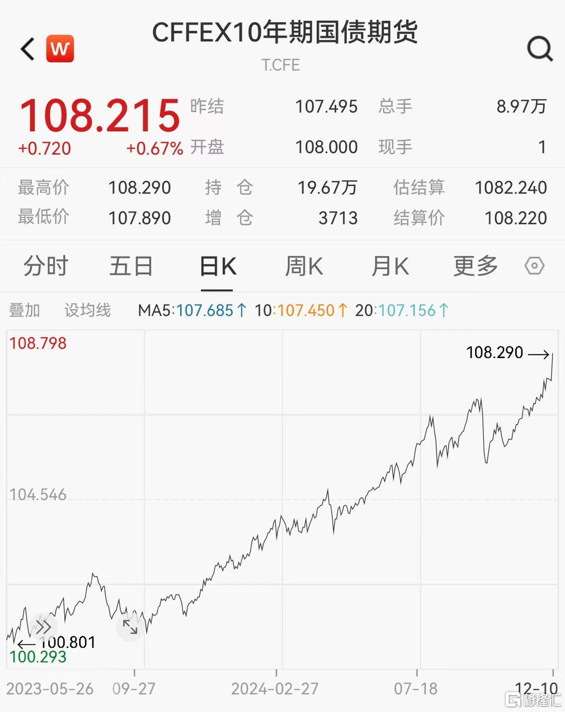 日本30年期国债收益率升至3.22%的历史高位