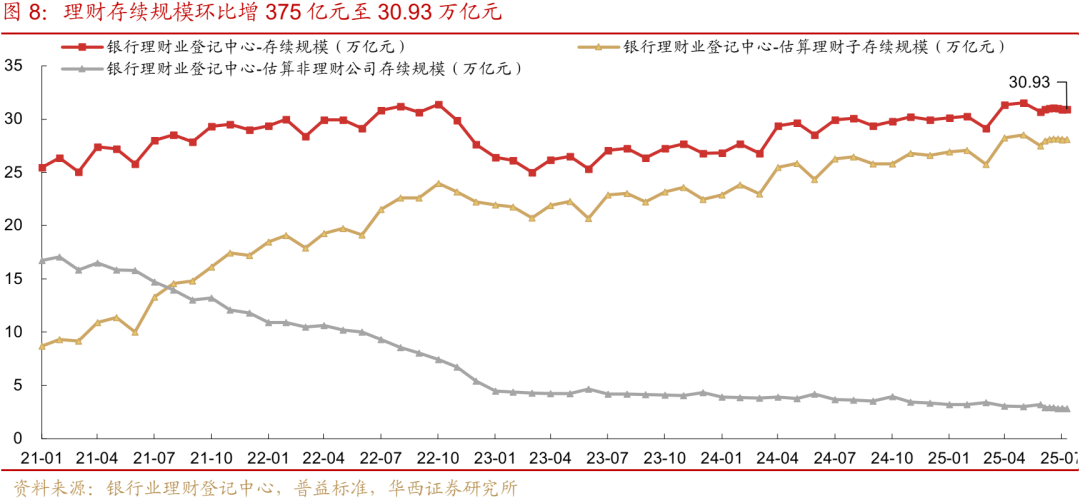 债市收盘|沪指冲高回落，债市企稳回升