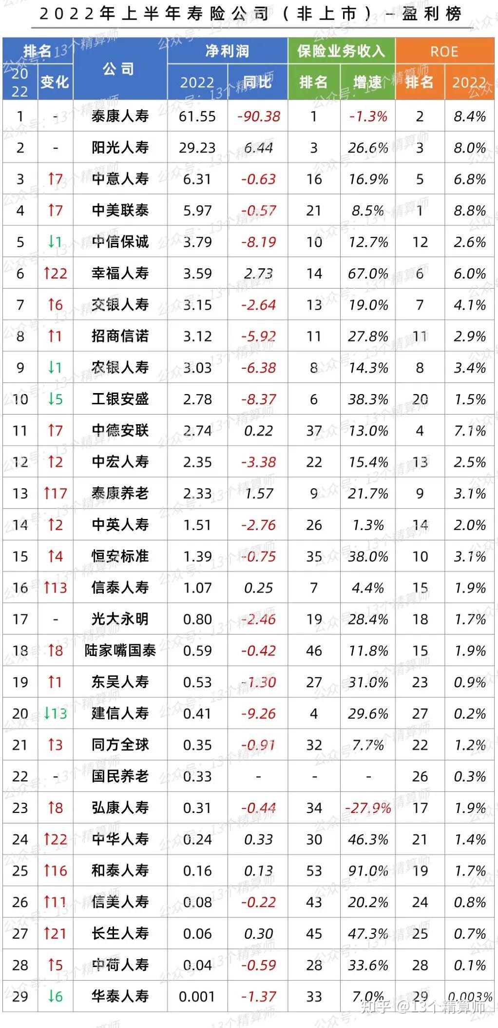 三羊马(001317.SZ)：上半年净亏损1299.96万元
