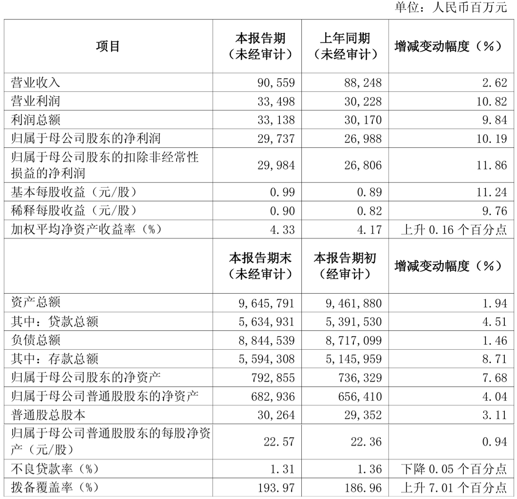 财报速递：毓恬冠佳2025年半年度净利润5921.35万元