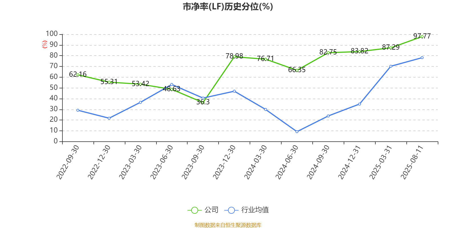 省广集团：上半年净利润6084.46万元，同比增长3.06%