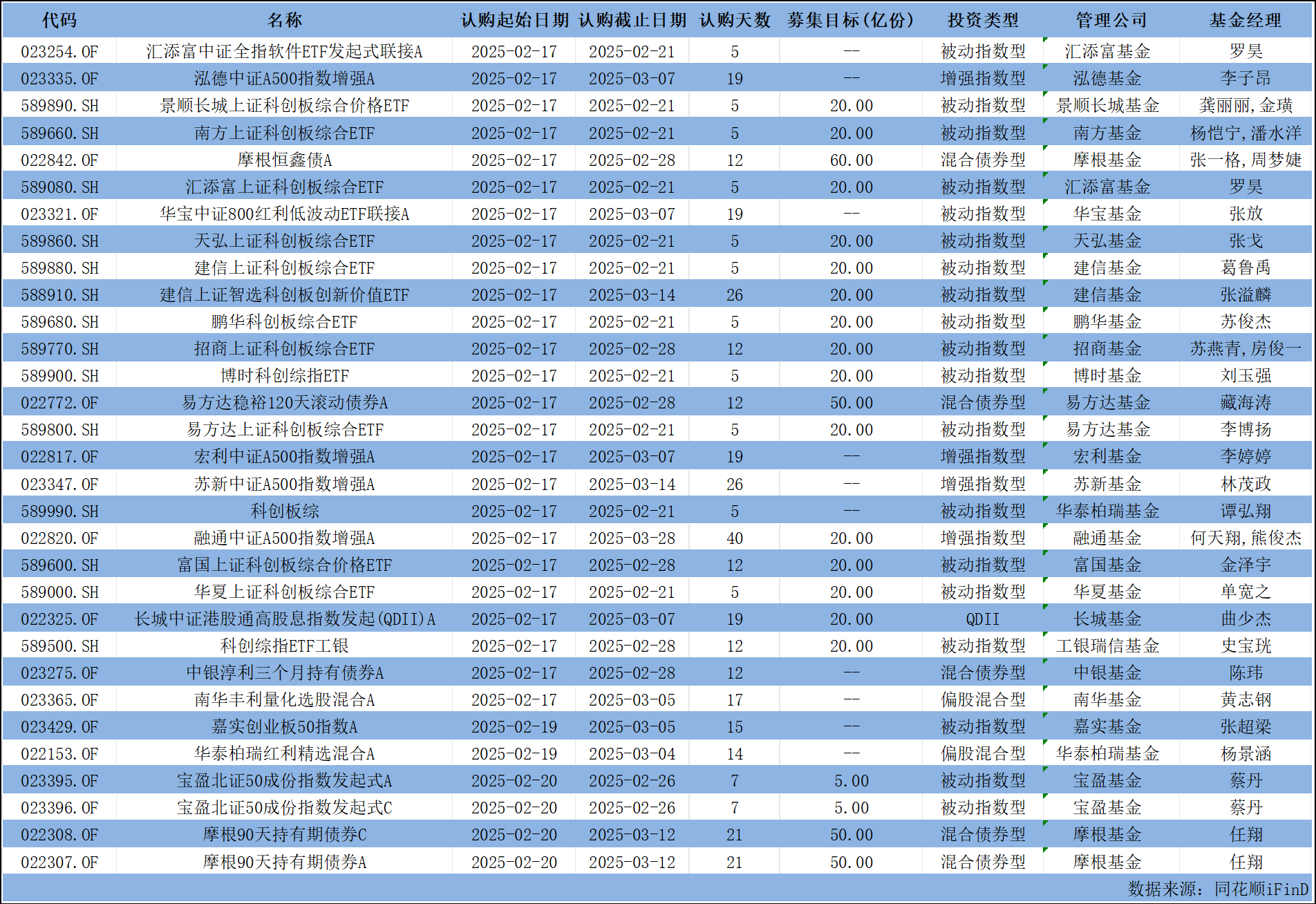 银行发行科创债规模已达2273亿元