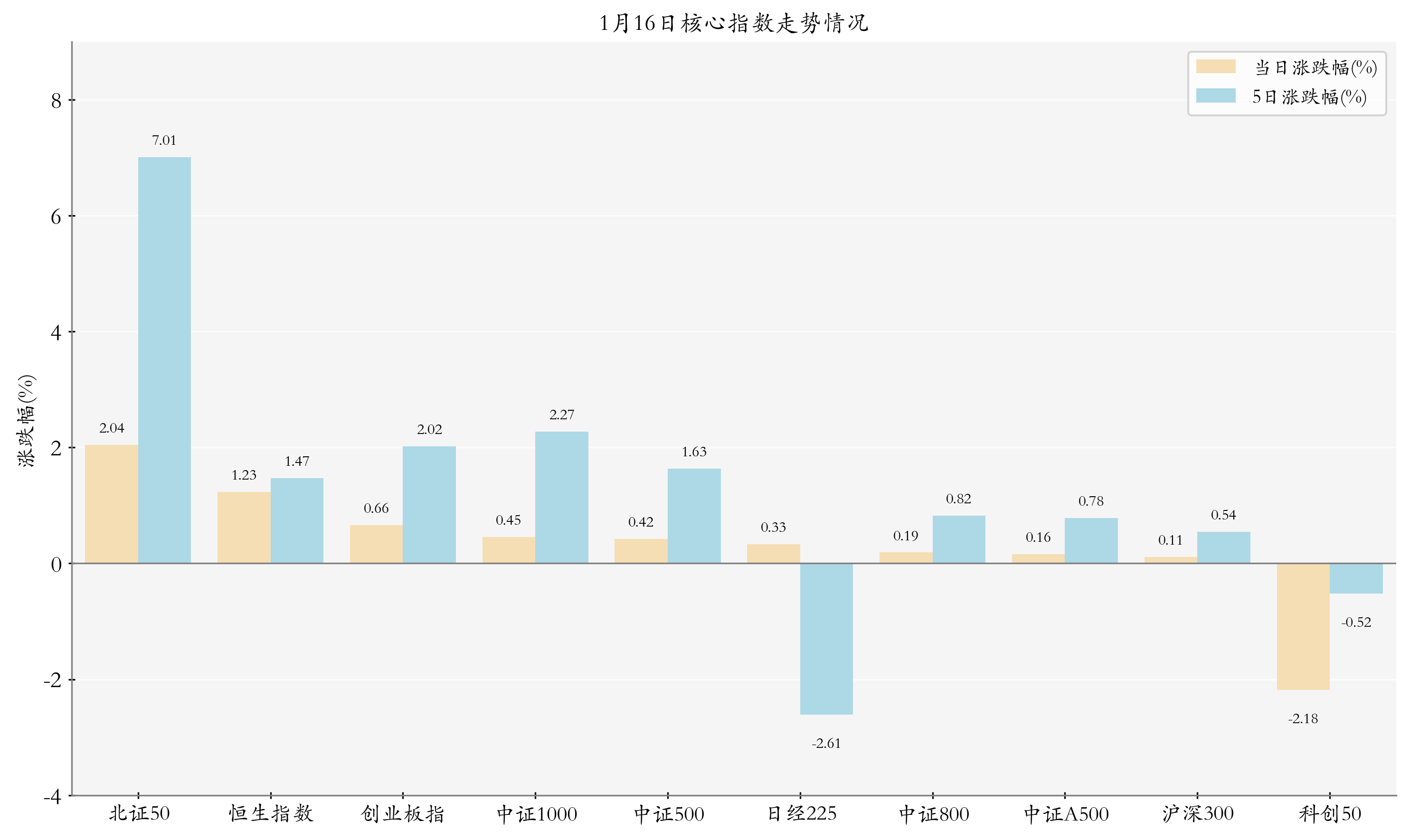 上交所：将发布上证基准做市地方政府债指数等9条上证基准做市债券指数