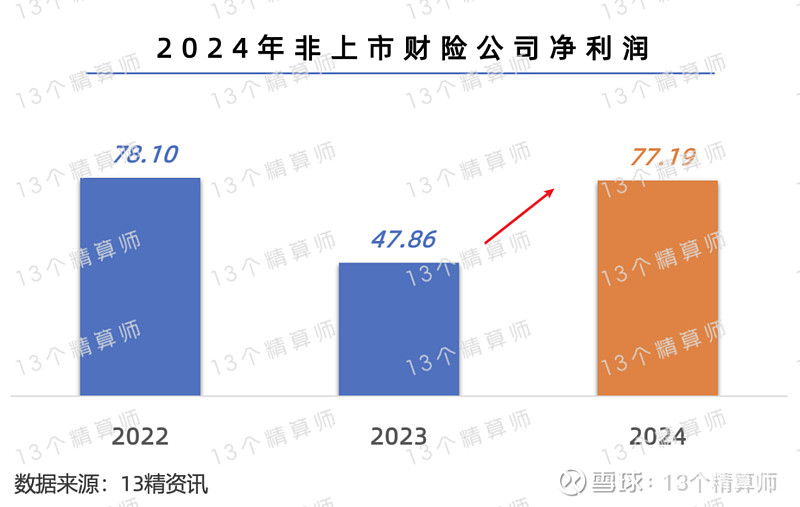 财报速递：秦川物联2025年半年度净亏损6086.49万元