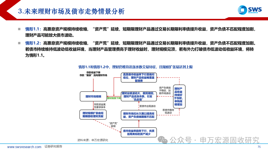 债市早参8月28日|超700只“固收+”基金净值创新高；腾讯、京东与万达联手成立合资公司，或“以股抵债”