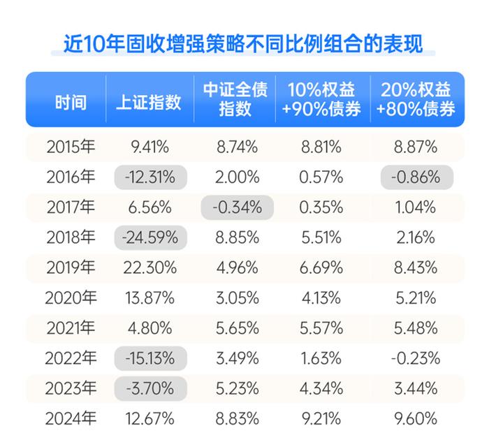 债市早参8月28日|超700只“固收+”基金净值创新高；腾讯、京东与万达联手成立合资公司，或“以股抵债”