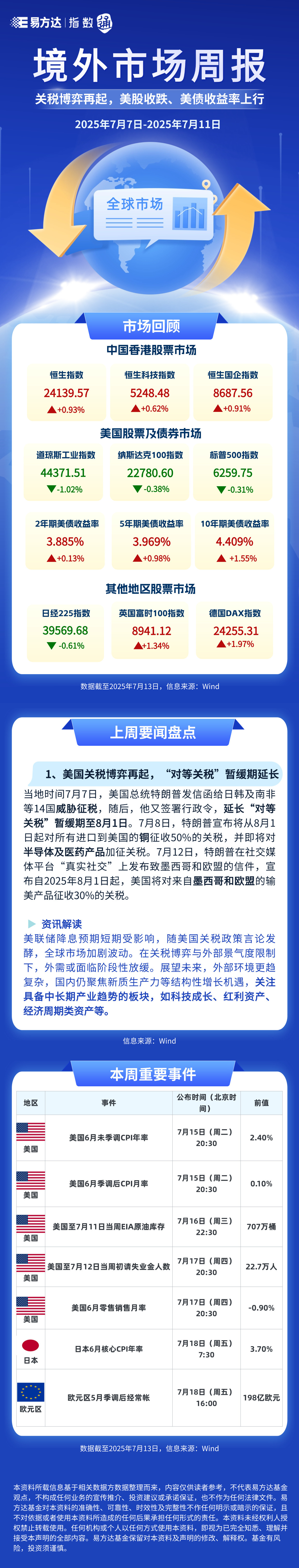 美债收益率集体下跌，10年期美债收益率跌2.72个基点