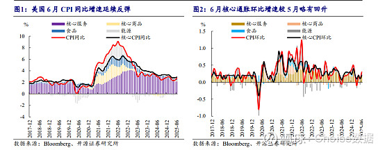 债市有明显短线交易价值 各国抛售长期美债 工业企业利润下降1.7% | 债圈大家说08.27