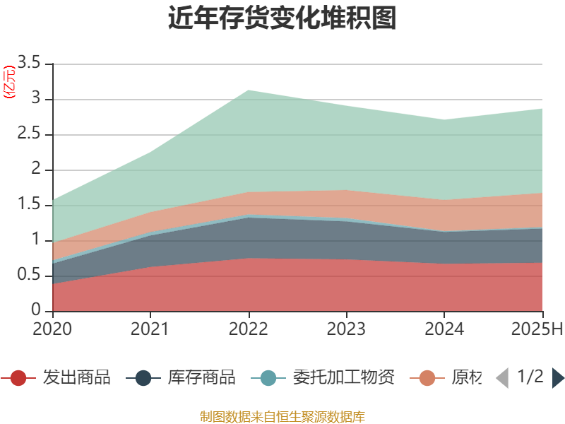 和铂医药今年上半年实现净利润约5.23亿元 同比增长51倍