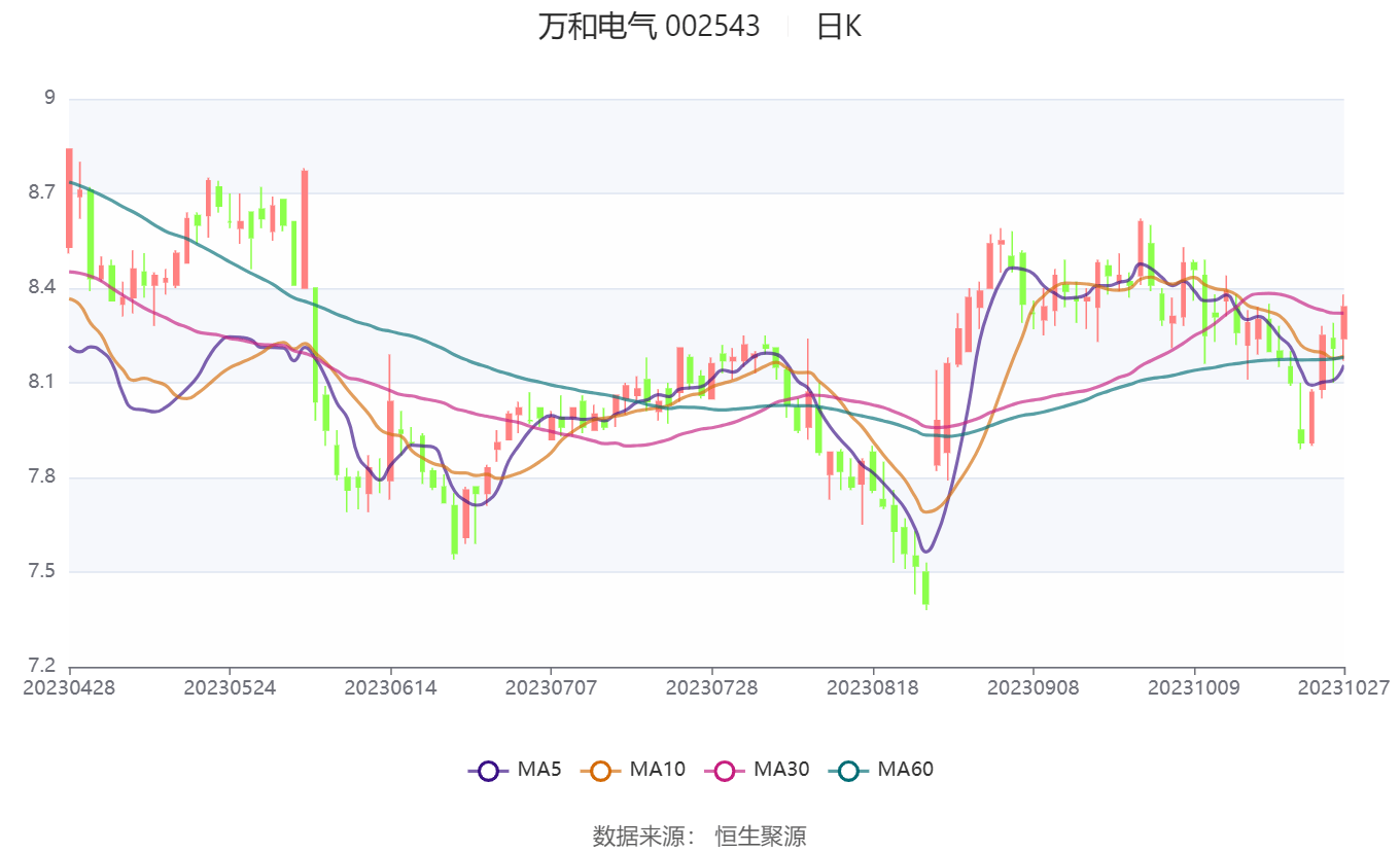 瑞丰农商银行：2025年上半年实现归母净利润8.90亿元 同比增长5.59%