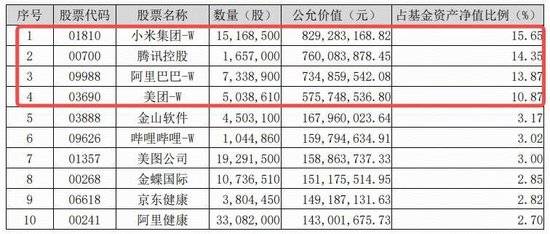 中国人寿:新获批QDII额度在配置上会非常关注港股市场